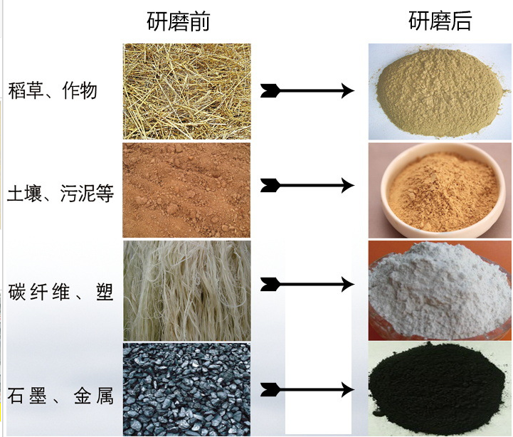 三維高速振動球磨機