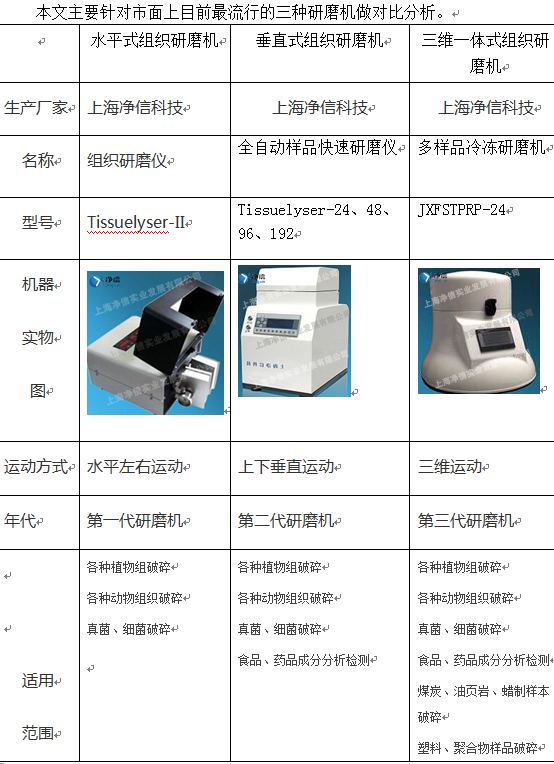 研磨機種類